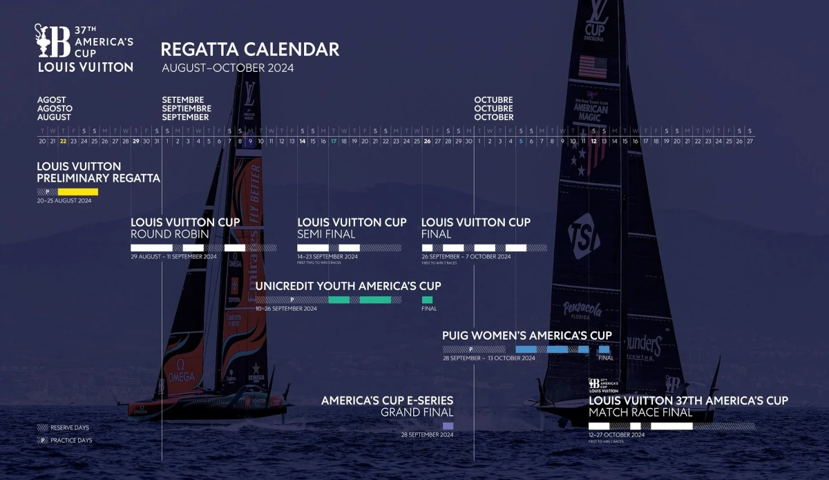 calendario americas cup